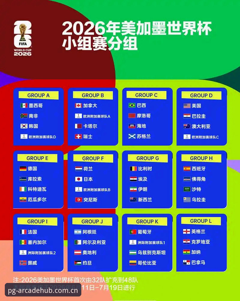 3支国字号球队抽签落位，U17世界杯看点全解析